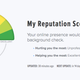 Image for article titled I scanned my social media like a potential employer, and the results were scary